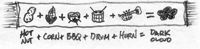 Equation Equals Dark Cloud
