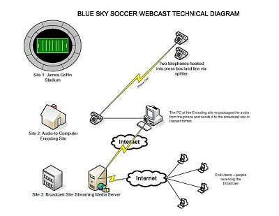 BSS Webcast Technical Diagram