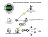 BSS Webcast Technical Diagram